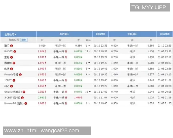周五006法甲：图卢兹VS摩纳哥最新专家精准比分预测！